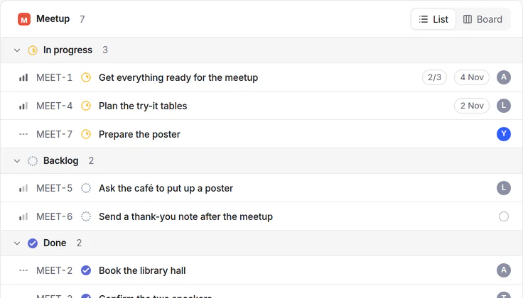 The meetup’s tasks in Projects, grouped by status: three in progress, two in the backlog, two done, each with its person and due date